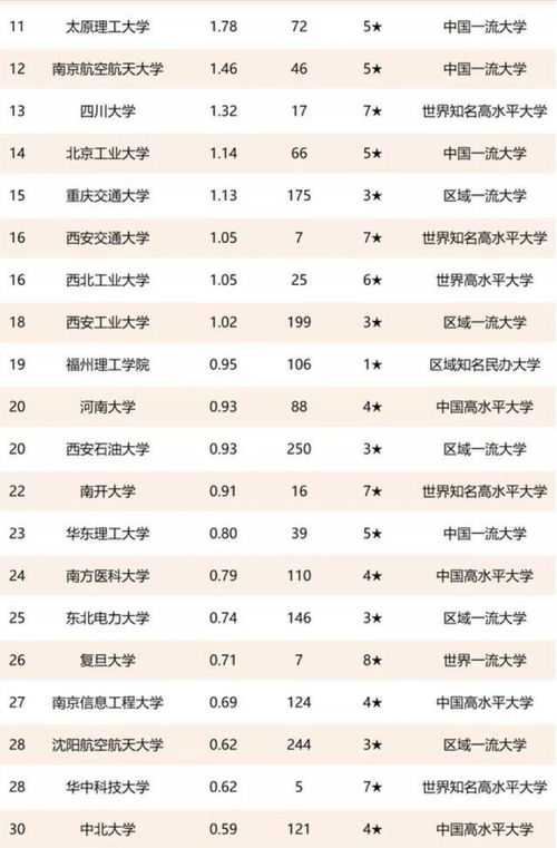 中國高校技術(shù)轉(zhuǎn)讓收入100強(qiáng) 清華大學(xué)領(lǐng)跑，齊魯工大異軍突起